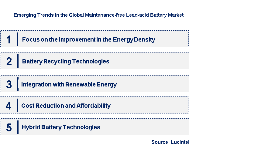 Emerging Trends in the Maintenance-Free Lead-Acid Battery Market